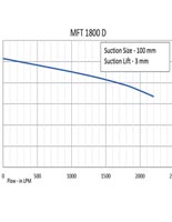 Multi Pressure Vehicle Mounting Fire Pumps